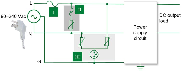 Littelfuse IEC 62368-1プロダクト